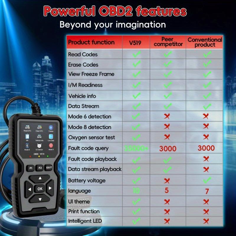 Dailyardtool® Advanced Diagnostic Tool Professional Engine Code Reader Reset Real-Time Data
