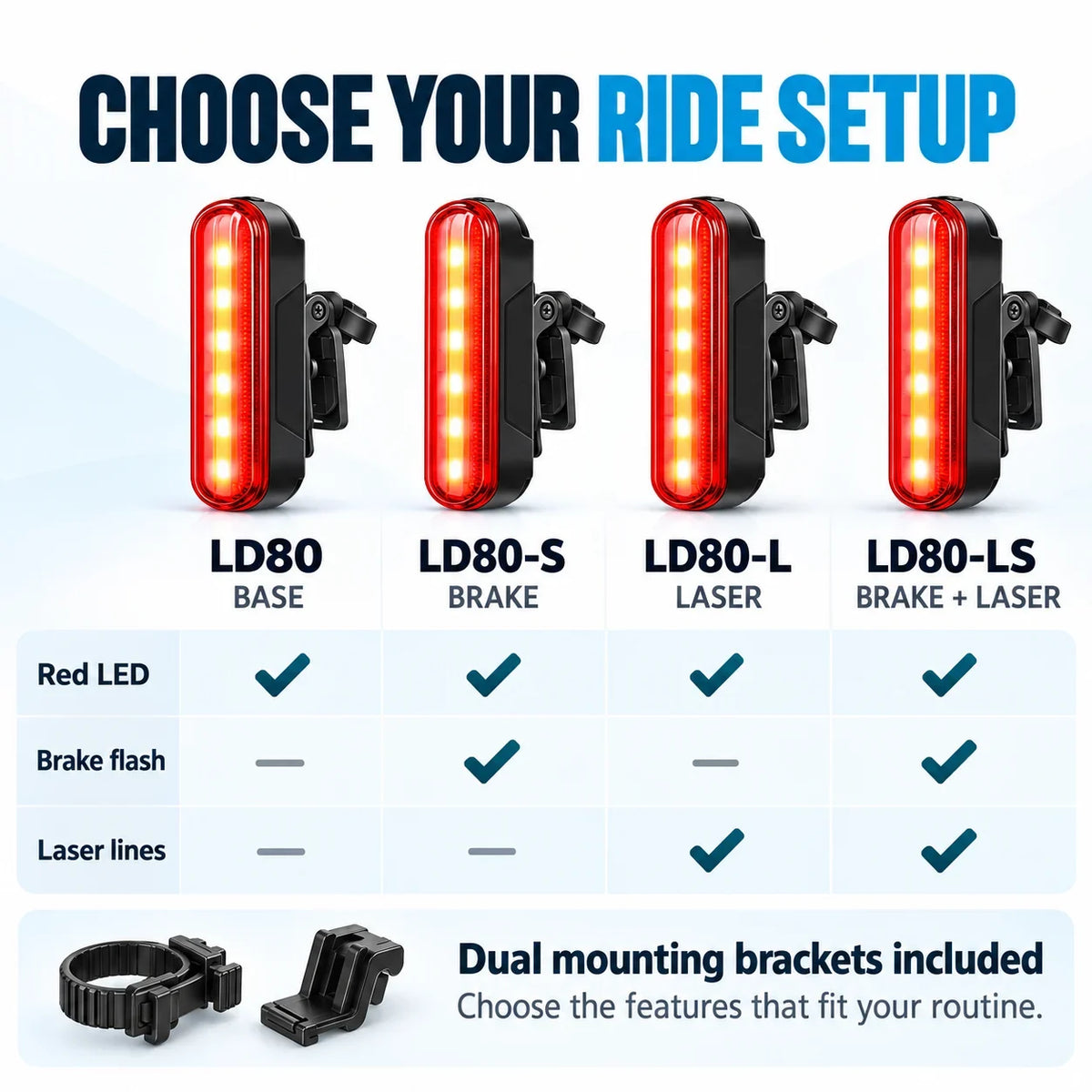 🚨 LED Bicycle Rear Light with Brake Flash | Laser Safety Zone, 22h Long Battery Life