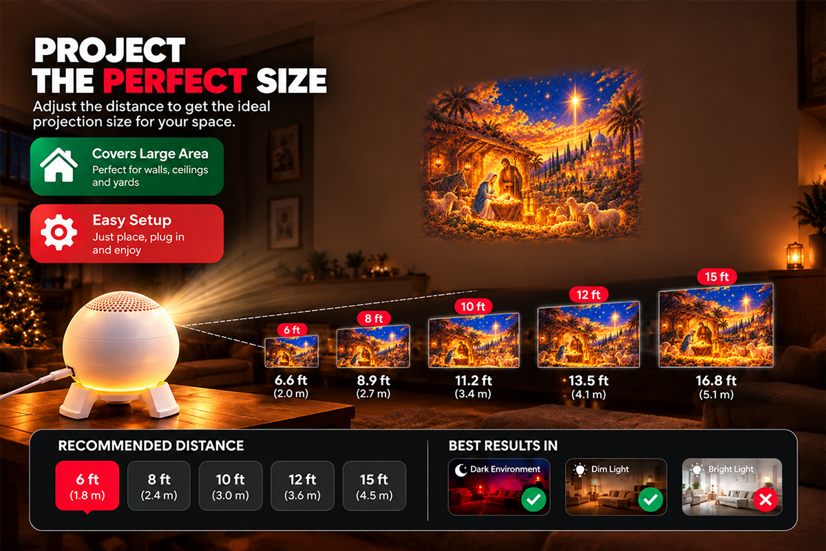 Immersive Projection